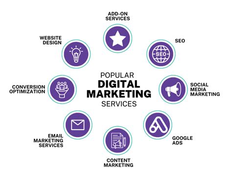 digital marketing companies st louis|Digital Marketing Agency .
